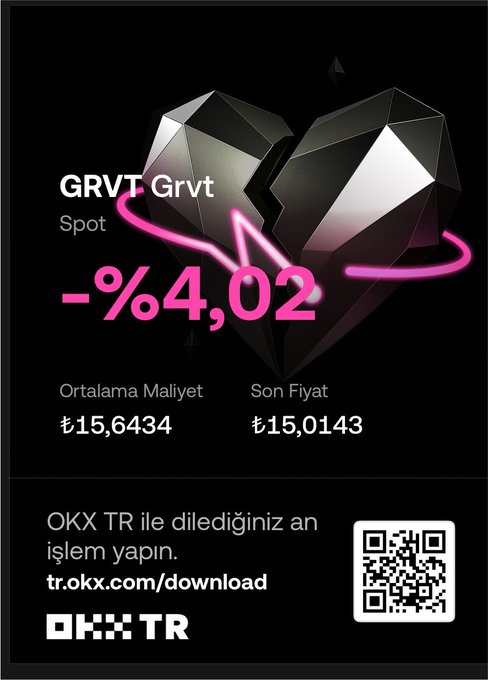 The image shows a stylized "PnL Card" from OKX TR advertising its new feature for spot transactions, displaying a trade result for GRVT showing a -4.02% loss, an average cost of ₺15.6434, and a final price of ₺15.0143, with a QR code linking to tr.okx.com/download. The card visually represents the user's spot trade performance they mentioned sharing on social media.