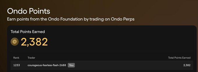 A screenshot of an 'Ondo Points' dashboard showing 'Total Points Earned: 2,382' with a rank listing for trader 'courageous-fearless-flash-2688' marked 'You'.
