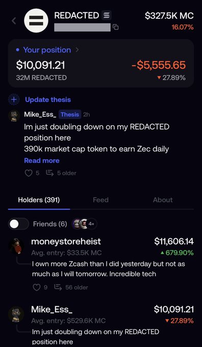 A mobile screenshot of a crypto token tracker shows "REDACTED" with a $327.5K market cap (down 16.07%), highlighting their $10,091.21 position (down -$5,555.65 / -27.89%) and "Mike_Ess_" posting "I'm just doubling down on my REDACTED position here" among the 391 holders list, reinforcing the post about being the #2 holder while doubling down despite significant losses to earn Zcash (Zec) daily rewards on Solana.