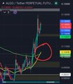 A cryptocurrency perpetual futures trading chart showing candlestick patterns with a red circle highlighting a specific price action, with price levels visible on the right side.