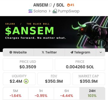 The image shows a cryptocurrency tracker page for the $ANSEM token on the Solana blockchain via PumpSwap, displaying its current price at $0.3509 USD (0.004260 SOL), a market cap of $350.9M, $2.4M liquidity, and a 24-hour price increase of 103%. The page reinforces the post's bullish sentiment about $ANSEM reaching a $400M market cap, with the bold "$ANSEM - Charges forward. No matter what" tagline and the "The Black Bull" branding matching the post's celebratory tone about the token's milestones.
