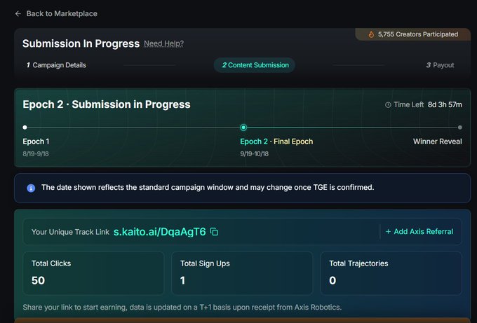 A submission interface showing 'Submission in Progress' for Epoch 2 (Final Epoch) with 8d 3h 57m remaining, displaying a unique track link 's.kaito.ai/DqaAgT6' with 50 total clicks, 1 sign-up, and 0 trajectories.