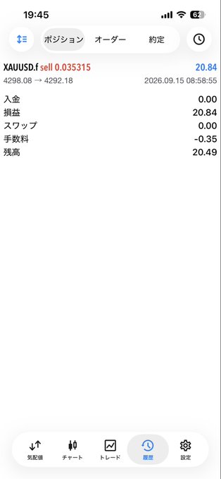 A mobile trading app screen displays a sold XAUUSD position at 4298.08, showing a realized profit of 20.84 in Japanese yen, with the time at 19:45 and battery at 72%.