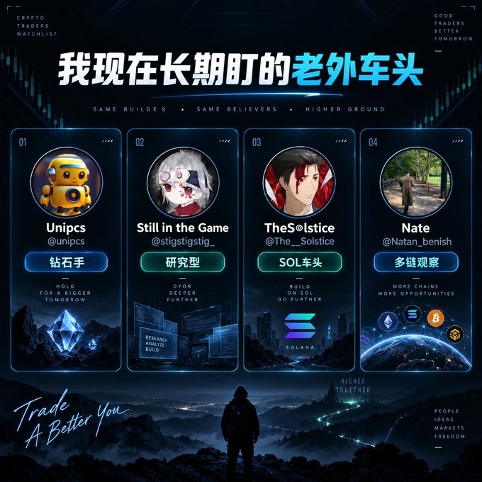 The image is a stylized "Crypto Traders Watchlist" graphic with the Chinese title "我现在长期盯的老外车头" (The foreign crypto KOLs I'm long-term watching), featuring four traders: Unipcs ("钻石手"/diamond hands, hold for bigger tomorrow), Still in the Game ("研究型"/research-oriented, DYOR deeper), TheSolstice (SOL车头/SOL leader, build on SOL), and Nate ("多链观察"/multi-chain observer, more chains more opportunities).

It visually reinforces the post's message that instead of chasing short-term pumps, the author focuses on long-term committed foreign crypto influencers ("车头"/KOLs) who actually hold their positions ("真的拿得住").