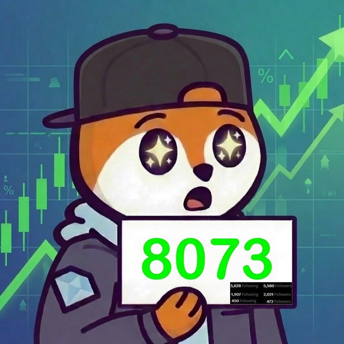 A cartoon Shiba Inu wearing a backwards cap holds up a sign reading "8073" against a background of green rising stock charts and upward arrows, celebrating reaching the 8,073 follower milestone while aiming toward the next goal of 10,000 followers. The "legendz" reference pays tribute to supporters fueling the account's growth.