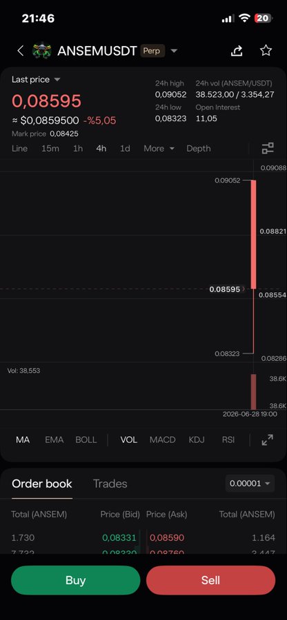 A screenshot of the Aster DEX trading interface showing the ANSEM/USDT perpetual pair priced at $0.08595 (down 5.05% in 24h), with the order book visible at the bottom displaying buy/sell options. The image illustrates the platform where users can trade $ANSEM with both Buy and Sell (long and short) options clearly available.