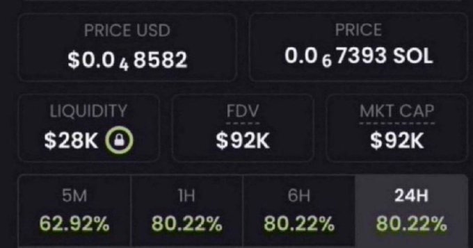 The image shows a black and white screen displaying a chart with various cryptocurrency prices, including Bitcoin, Ripple, and Sol. The chart displays the liquidity of Bitcoin and Ripple at $0.82 and $0.82, respectively. Additionally, the market value of Bitcoin is $33,000, while the price of Ripple is $28.79. The text on the screen indicates that you have been offered a deal to accept this coin for up to $100,000 or ten million, with a promise that the market will hold it until it goes 100 times.