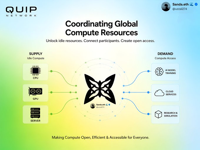 The image shows a computer diagram with various components, including a butterfly graphic at the center of the frame. The caption below the image reads "coordinating global compute resources" and includes a list of different types of computing equipment such as servers, laptops, and cloud services. The main focus is on how to effectively coordinate global computing resources using these tools.