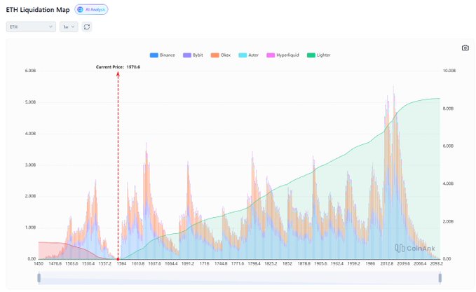 !!! update eth short! ... Liquidity has dropped $8.52B!". This text appears at the top of the image, which seems unrelated to the rest of the scene. Since this doesn't contribute any information or context related to the original topic, it would be better if removed from the image.