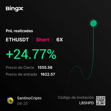 A BingX trading screenshot showing a realized P&L of +24.77% on a 6X leveraged SHORT position of ETHUSDT, with an entry price of 1622.57 and closing price of 1555.56, shared by SantinoCripto (invitation code LBSHPD) to promote their Neural Trade AI SwingTrading strategy.