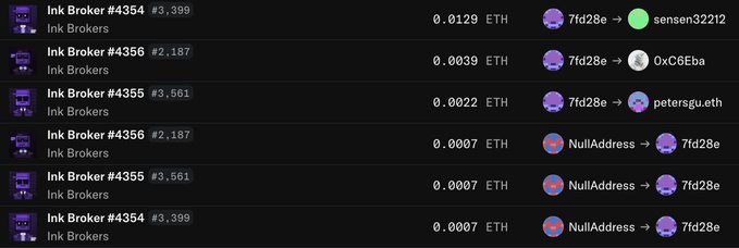 A dark-themed interface listing transactions for "Ink Brokers" NFTs (#4354-4356) with prices in ETH and wallet addresses like 7fd28e, 0xC6EBa, petersgu.eth, and NullAddress.