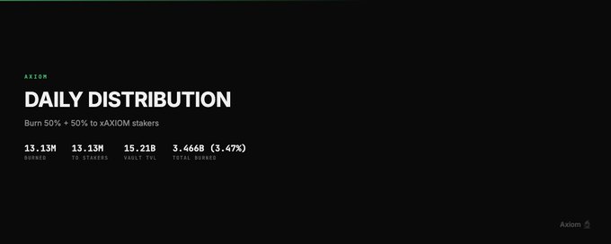 The image shows a slide with text that explains daily distribution fees for an Axiom wallet. The title reads "Daily Distribution" and there are several bullet points providing information about AXIOM fees. The text is centered above the slide, making it easy to read at a glance.