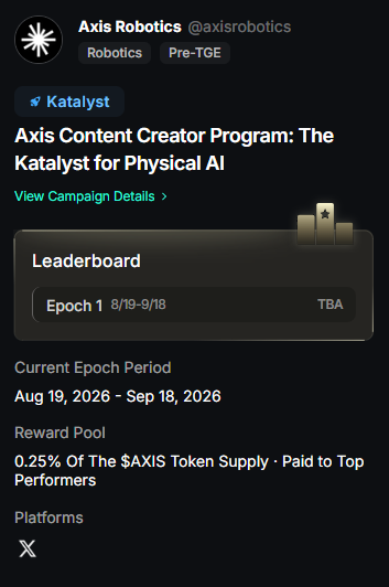 A screenshot of a Kaito profile page for Axis Robotics (@axisrobotics), tagged 'Robotics' and 'Pre-TGE' on the Katalyst platform, promoting the 'Axis Content Creator Program: The Katalyst for Physical AI' with a current epoch period of Aug 19, 2026 - Sep 18, 2026.