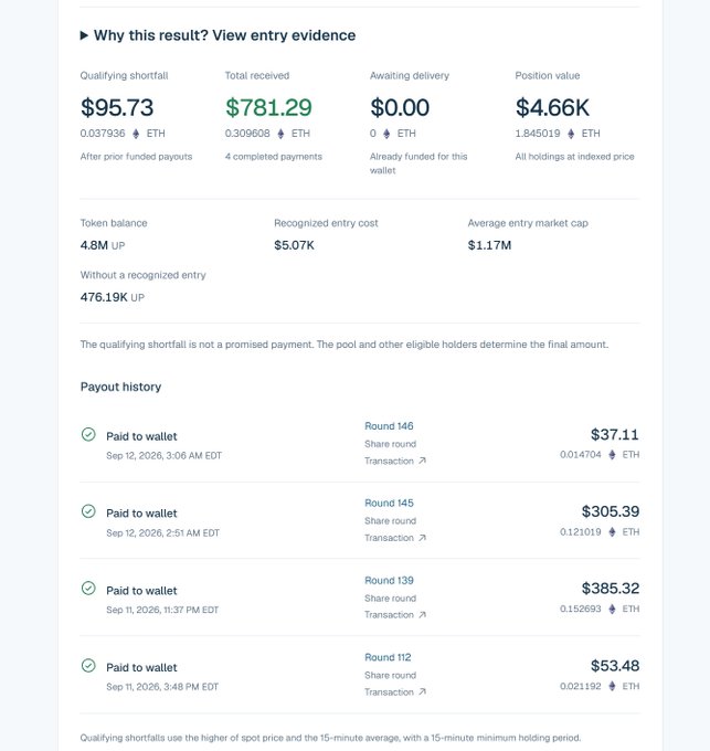 A crypto payout history shows 4.8M UP token balance with $781.29 total received and a payout history listing Round 146 ($37.11), Round 145 ($305.39), Round 139 ($385.32), and Round 112 ($53.48) paid to wallet.