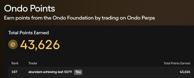 The image displays an "Ondo Points" dashboard showing a trader has earned a total of 43,626 points and is ranked 107th (username "abundant-achieving-leaf-5079"), supporting the post's claim of earning nearly 5,100 points in the past week on Ondo Perps.