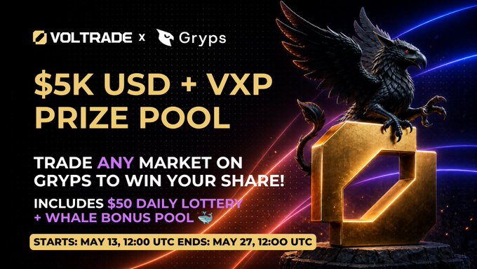 A black and gold trophy with a dragon wing sits atop a golden shield, accompanied by the text "Voltrade XCP + VXP Prize Pool" and "Trade any market on Grysps to win your share!"