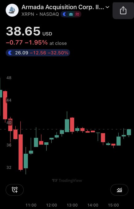 A TradingView chart showing Armada Acquisition Corp. II (XRPN) stock on NASDAQ at $38.65 USD, down 1.95% at market close with after-hours trading at $26.09 (-32.50%).