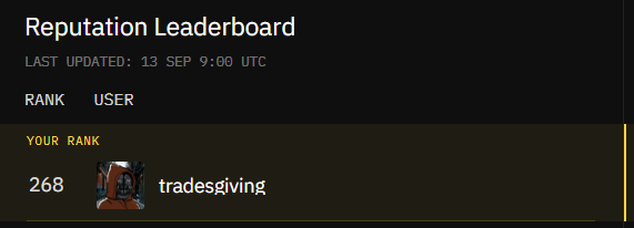 A dark-themed 'Reputation Leaderboard' showing user 'tradesgiving' ranked 268, last updated 13 Sep 9:00 UTC.