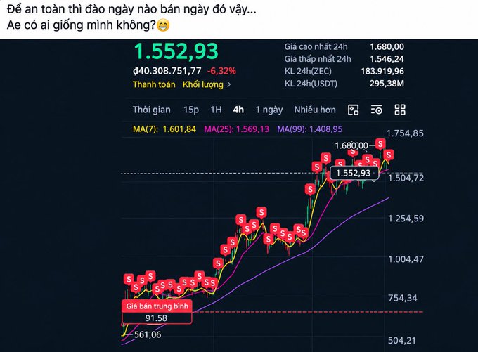 A Vietnamese stock/crypto chart showing a price of 1,552,93 with multiple 'S' (sell) signals and a caption about regretting not selling at the previous day's price.