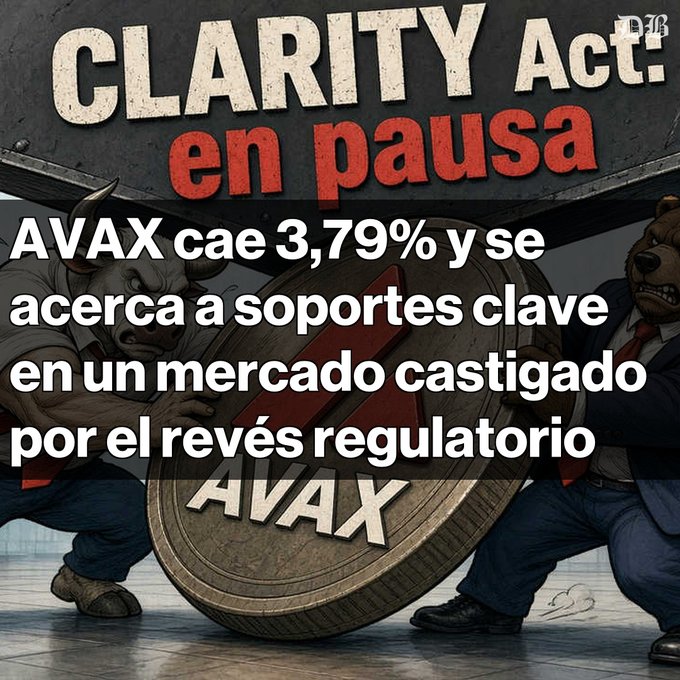A graphic with the Spanish text 'AVAX cae 3,79% y se acerca a soportes clave en un mercado castigado por el revés regulatorio', showing a bull and bear fighting over an 'AVAX' coin under the headline 'CLARITY Act: en pausa'.