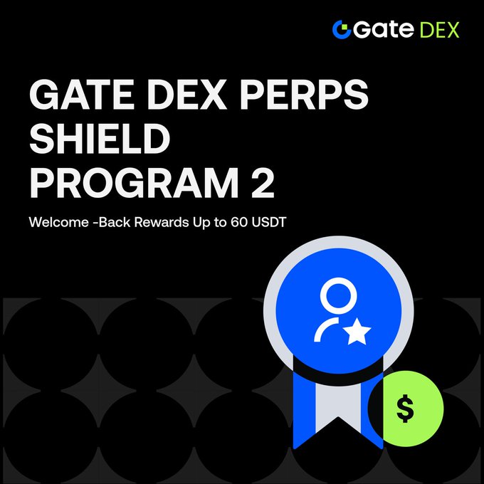 A promotional graphic for the 'GATE DEX PERPS SHIELD PROGRAM 2' featuring the Gate DEX logo and text reading 'Welcome-Back Rewards Up to 60 USDT' alongside a badge icon with a dollar sign.