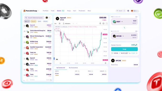 The image shows a screenshot of a stock trading platform that features colorful circles representing different stocks and various symbols such as dollar signs, plus signs, and brackets. The text "Trade tokenized RWA's using swap tokens" suggests that these transactions are being tokenized, adding flexibility to trade assets from multiple providers or utilizing swap tokens instead of cash. The post discusses the trading platform and mentions 500+ assets available for tokenization with no fees, making it a convenient option for both novice and experienced traders seeking diverse investment opportunities.