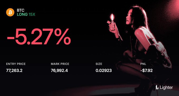 A trading interface screenshot showing a 'BTC LONG 15X' position with a PNL of '-5.27%' and '-$7.92', featuring the Lighter logo and a dark illustration of a woman holding a lighter.