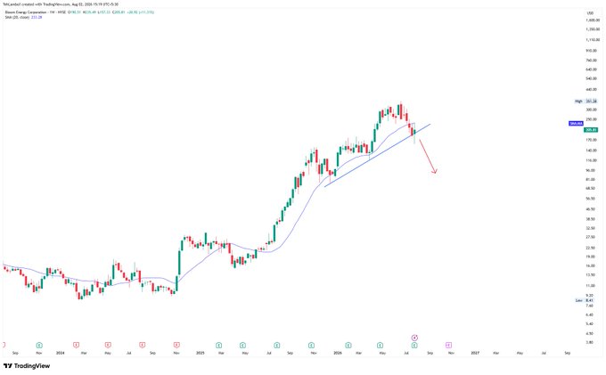 A TradingView weekly chart of Silver Royalty Corp (SLVR) on TSX showing an uptrend with a red arrow indicating a projected price decline after reaching highs around $0.0300.