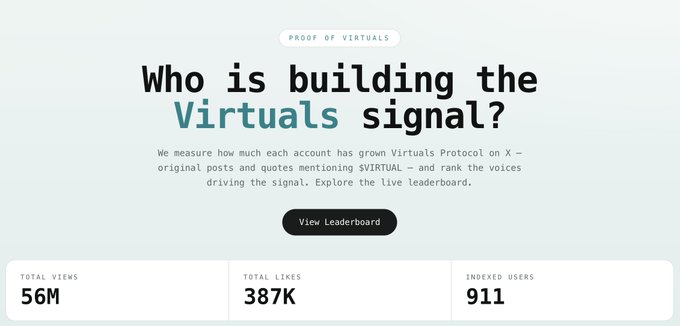 The image shows a screenshot of a leaderboard or list displayed on a webpage. The title of the list indicates that it focuses on virtual indicators, such as followers and engagement signals. A website called "proofofvirtuals" has generated this leaderboard for the @VIRTUAL ecosystem over the past six months. This suggests that someone in the virtual world has been spreading information or ideas about @VIRTUAL across various platforms or accounts.