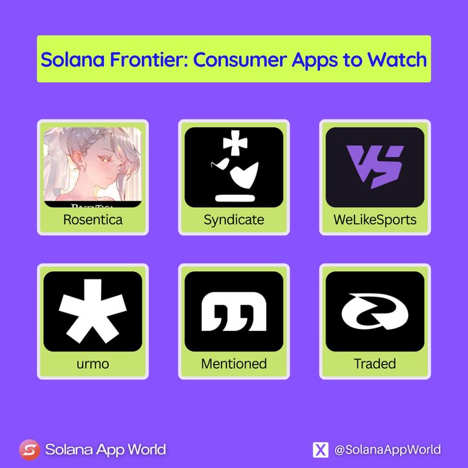 The image is a graphic titled "Solana Frontier: Consumer Apps to Watch" that displays logos for six apps: Rosentica, Syndicate, WeLikeSports, urmo, Mentioned, and Traded, with the caption highlighting urmo and Mentioned as featured consumer apps from Colosseum's Frontier program.