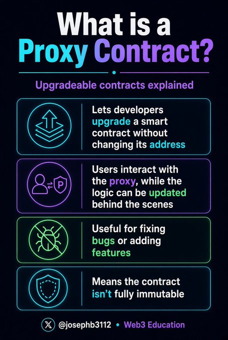 An educational infographic titled 'What is a Proxy Contract? Upgradeable contracts explained' covering Web3 topics including upgrading smart contracts, user interaction with proxies, and the trade-off of not being fully immutable, credited to @josephb3112.