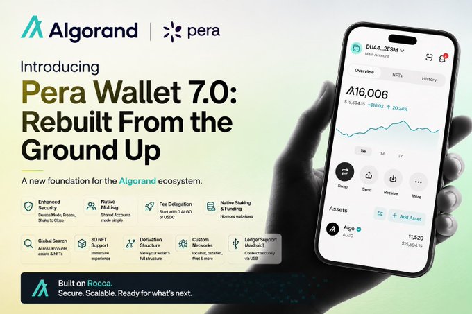 The image promotes "Pera Wallet 7.0: Rebuilt From the Ground Up," a new Algorand ecosystem wallet built on Rocca, shown being held on a smartphone displaying an account with $16,006 and 11,520 ALGO holdings, highlighting features like enhanced security, native multisig, and USD stablecoin fee delegation. The post "Pera $ALGO Wallet" directly references this app being advertised as the rebuilt foundation for managing Algorand assets.