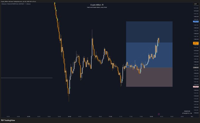 A TradingView candlestick chart of Ethereum (ETH/USD) on Binance shows price action with a highlighted trading zone (shaded blue/red box) around the $1,360 area, corresponding to the poster's recent scalp trade on the micro timeframe.