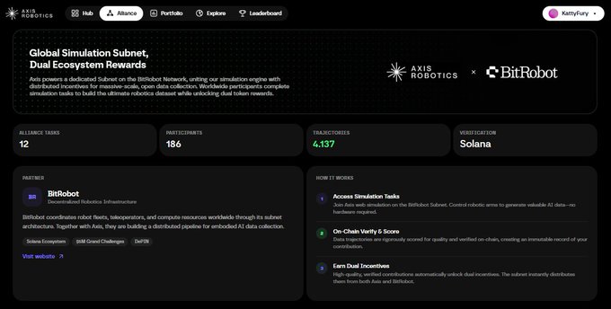 The image is a screenshot of a website page containing information about global simulation sub-system dual ecosystem rewards for companies that are interested in collaborating with BitRobot Network, a company dedicated to robotics and artificial intelligence. The screen displays various details and options related to these rewards on a webpage. This may provide valuable information to businesses seeking collaboration or partnership opportunities in the field of robotics and AI technology.