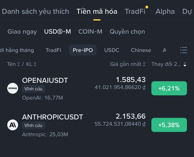 A Vietnamese cryptocurrency exchange (Binance) Pre-IPO section showing OPENAIUSDT at 1.585,43 (+6.21%) and ANTHROPICUSDT at 2.153,66 (+5.38%).