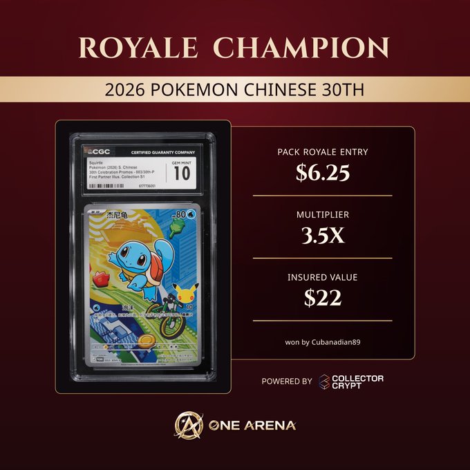 A "Royale Champion" victory screen for a Pokemon card pack entry that featured a Squirtle (杰尼龟) card from the 2026 Pokémon Chinese 30th Anniversary S Chinese set, graded CGC 10 Gem Mint, with a pack royale entry of $6.25, a 3.5x multiplier, and an insured value of $22, won by Cubanadian89 via Collector Crypt-powered ONE Arena.