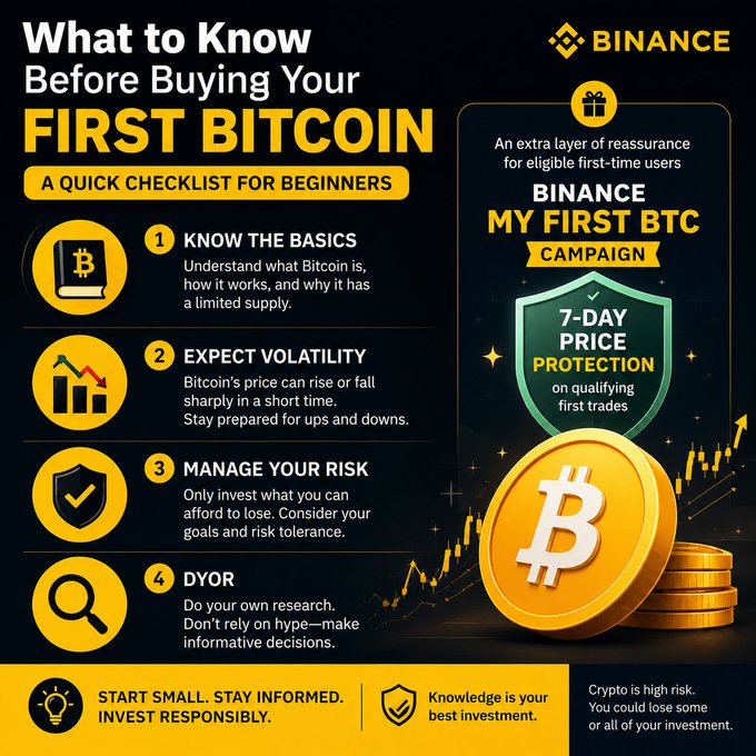 A Binance infographic titled 'What to Know Before Buying Your FIRST BITCOIN' featuring a checklist for beginners: know the basics, expect volatility, manage your risk, and DYOR.