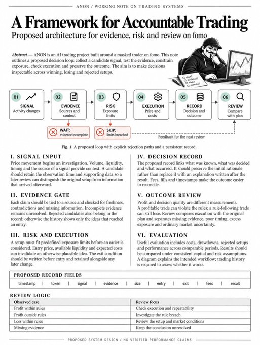 An academic-style paper titled 'A Framework for Accountable Trading' outlining a six-step loop (Signal, Evidence, Risk, Execution, Record, Review) for an AI trading project built around a masked trader called 'fomo'.