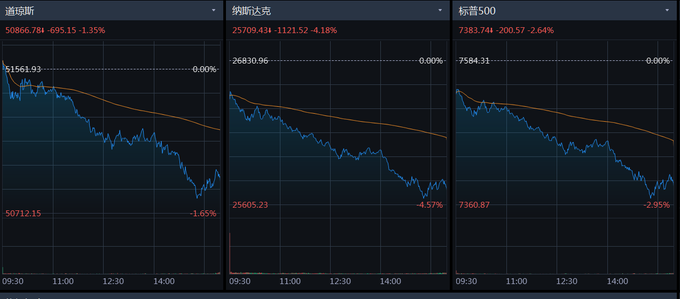The image features a three-panel line graph showing the daily performance of various stocks over time. The first panel shows that Stock A's value increased from $50 to $55, Stock B saw an increase from $57 to $61, while Stock C experienced a slight drop with its value decreasing from $82 to $86. This indicates fluctuations in stock prices across different companies and market trends over the three-day period depicted in the graph. The image also has text that reads "现在怎么办？没什么跌怎么跌", which is likely a question related to the content of the post, possibly asking about the performance or news surrounding specific stocks in the graph.