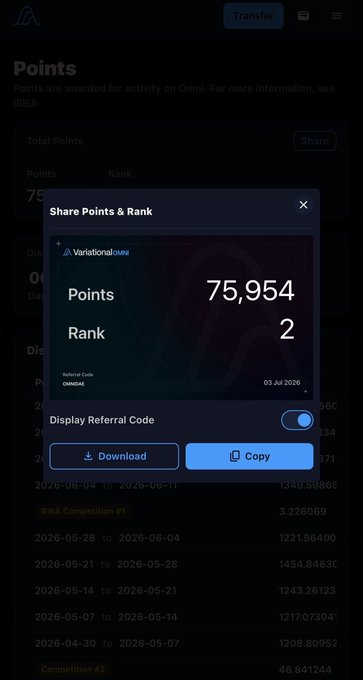 The image shows a "Share Points & Rank" popup from Variational, displaying 75,954 total points and a rank of 2, along with a referral code (OMM0469) and date (03 Jul 2026). The popup features Download and Copy buttons, reinforcing the post's celebration of Variational's weekly points update and current #2 leaderboard standing.