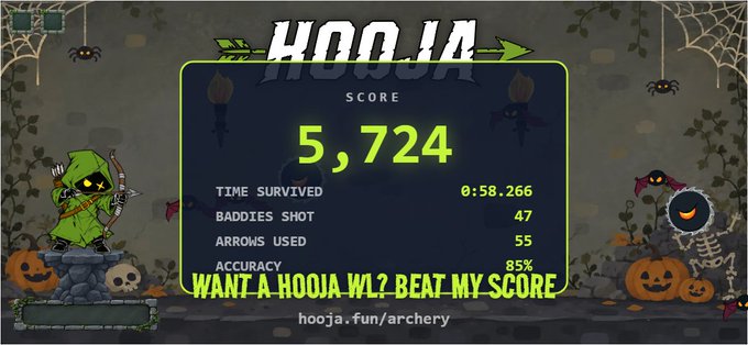 A game screenshot from 'hooja.fun/archery' displays a score of 5,724 with stats including 0:58.266 time survived, 47 baddies shot, and 85% accuracy, with text 'WANT A HOOJA WL? BEAT MY SCORE'.