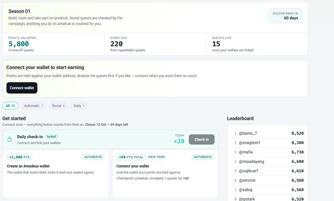 The image shows the Amadeus Protocol's Season 01 reward portal, where users can connect a wallet to earn 5,800 points daily (with 220 points from repeat quests) across 15 quests, featuring a leaderboard topped by @ibanto_7 with 8,520 points, supporting the post's announcement of free point farming for the protocol's early alpha campaign.