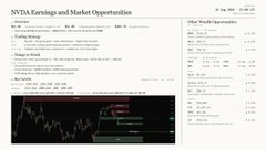 A financial data screen titled 'NVIDIA Earnings and Market Opportunities' displaying a line graph with red and green sections and a list of 'Other Profit Opportunities'.