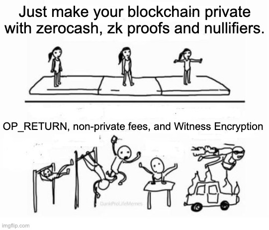 The image is a meme showing stick figures happily walking on a stable ground labeled "Just make your blockchain private with zerocash, zk proofs and nullifiers," contrasted below with chaotic figures tumbling, hanging upside down, and riding in a burning car, labeled "OP_RETURN, non-private fees, and Witness Encryption." It humorously illustrates the post's point that while adding privacy via zero-knowledge proofs is straightforward, doing so on Bitcoin requires far more complex and risky techniques like witness encryption, depicted as a disaster.
