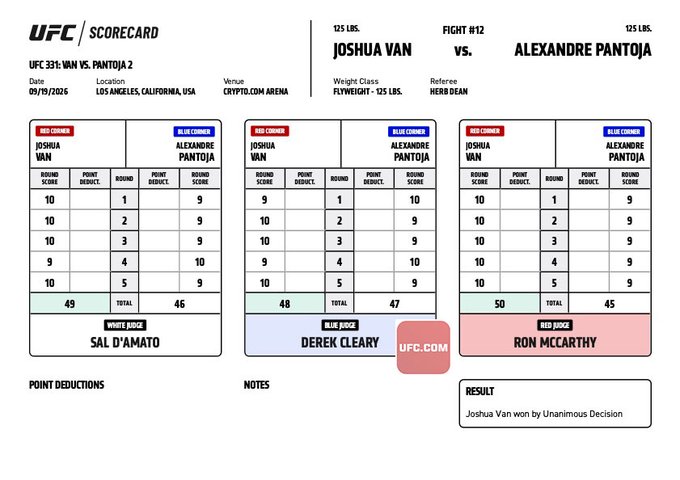 Official UFC scorecard from UFC 331 at Crypto.com Arena on 09/19/2026 showing Joshua Van defeating Alexandre Pantoja by Unanimous Decision in a 125 lbs Flyweight bout, with judges scoring 49-46, 48-47, and 50-45 in Van's favor.
