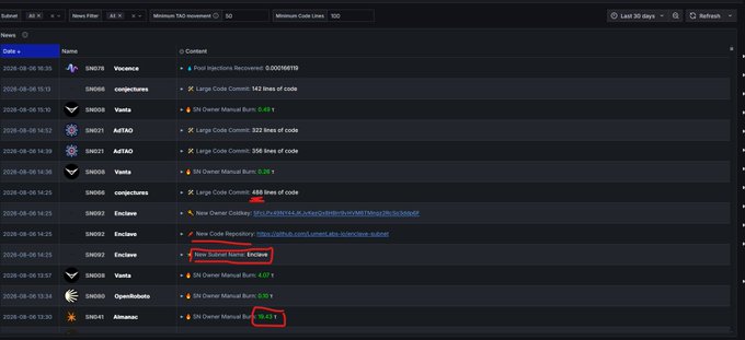 A screenshot of a dashboard interface displays news entries with dates, names like 'SN608 Vacuum' and 'SN066 coinplaces', and content such as 'Pool Injections Recovered' and 'New Summer Name: Encrypted'.