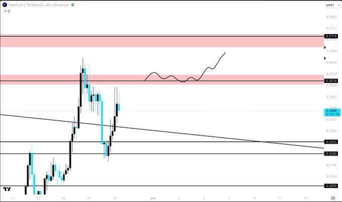 The image displays a technical analysis of Bitcoin (BTC), with various lines drawn across it representing the price over time. The main focus of the analysis appears to be the Bollinger bands, which are being used to identify potential support or resistance levels for the cryptocurrency. The Bollinger bands suggest that there could be either a bullish trend in the price movement or an area where prices have been unusually low recently, leading to concerns about the cryptocurrency's market stability and performance.