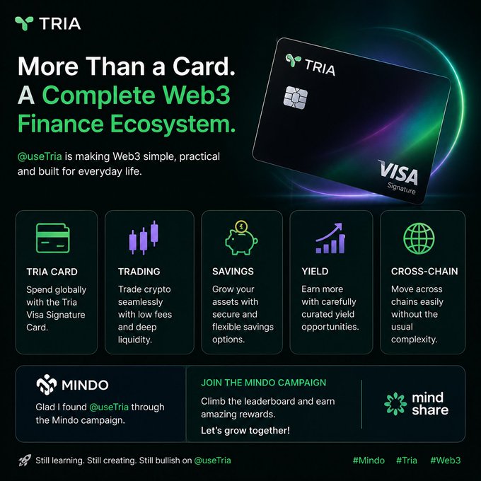 A promotional graphic for TRIA (@useTria) titled "More Than a Card. A Complete Web3 Finance Ecosystem," showcasing a Visa Signature card alongside five feature icons: TRIA Card, Trading, Savings, Yield, and Cross-Chain capabilities. The image complements the post by visually reinforcing the user's realization that TRIA offers far more than just a card, highlighting the broader financial tools (trading, savings, yield, and cross-chain) that make up its ecosystem, along with a Mindo campaign testimonial and hashtag footer (#Mindo #Tria #Web3).