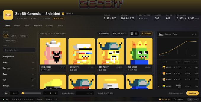 A screenshot of the ZecBit NFT marketplace interface displays the 'ZecBit Genesis — Shielded' collection with pixel art character cards priced in ZEC, showing floor price of 0.499 ZEC and volume of 204.81 ZEC.