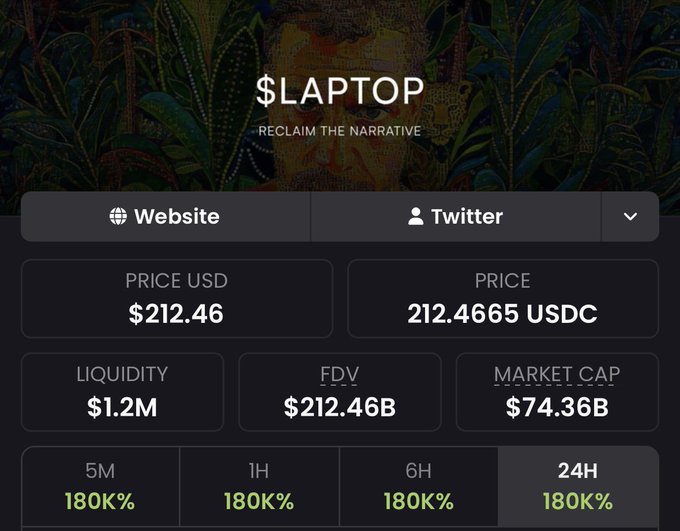 A cryptocurrency token page displays '$LAPTOP' with the tagline 'RECLAIM THE NARRATIVE,' showing a price of $212.46 USD and 212.4665 USDC, with a liquidity of $1.2M, FDV of $212.46B, market cap of $74.36B, and uniform 180K% gains across 5M, 1H, 6H, and 24H periods.